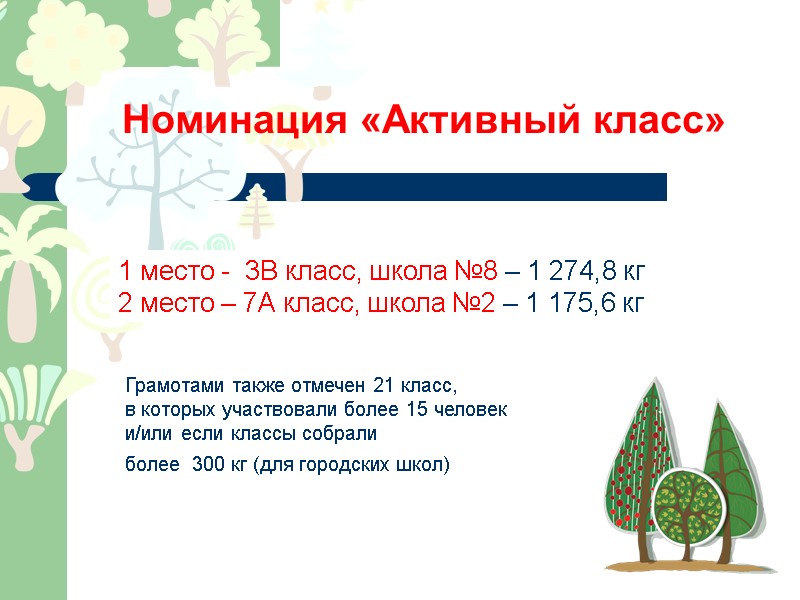 Номинация «Активный класс» Грамотами также отмечен 21 класс,  в которых участвовали более 15